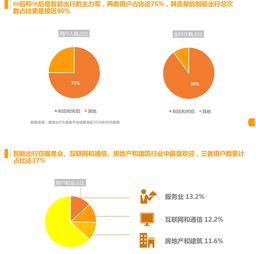 成都智能出行大數(shù)據(jù)市場調(diào)查報(bào)告