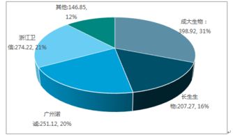2018-2024年中國人用狂犬病疫苗市場全景調(diào)查與投資前景預(yù)測報(bào)告