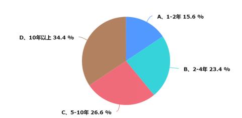 浙江暖通市場調(diào)研報(bào)告