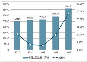 2019-2025年中國啤酒市場全景調(diào)查與投資戰(zhàn)略報(bào)告