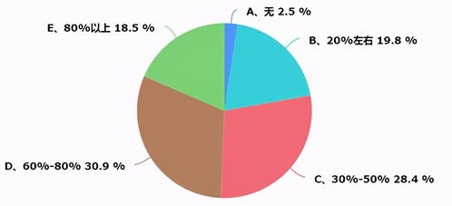 江西暖通市場調(diào)研報(bào)告 機(jī)遇與挑戰(zhàn)并存的發(fā)展格局