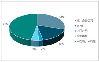 2018-2024年中國工業(yè)潤滑油行業(yè)全景調(diào)研及市場前景預(yù)測報(bào)告