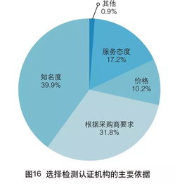 2017年中國外貿(mào)服務(wù)市場調(diào)查報(bào)告