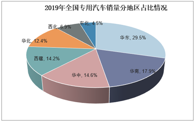 2020-2025年中國專用車行業(yè)市場深度分析及發(fā)展前景預(yù)測報(bào)告