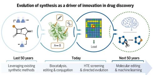 《科學》視角 合成化學如何驅動新藥研發的突破